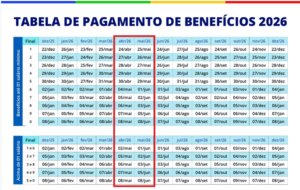 INSS inicia pagamento do 13º salário para mais de 35 milhões de beneficiários nesta sexta (24/04)