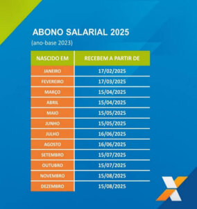 Abono Salarial – Caixa paga mais de R$ 4,8 bilhões aos trabalhadores nascidos em setembro e outubro